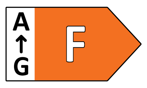 Klasa energetyczna f